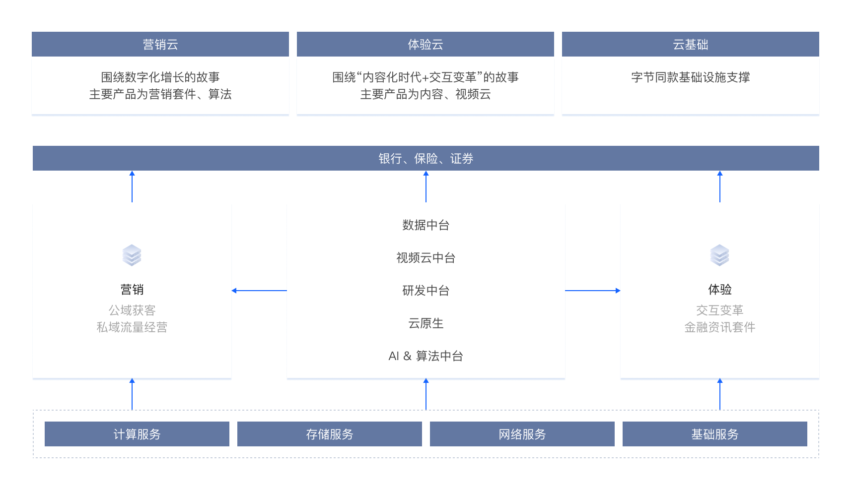 架构图