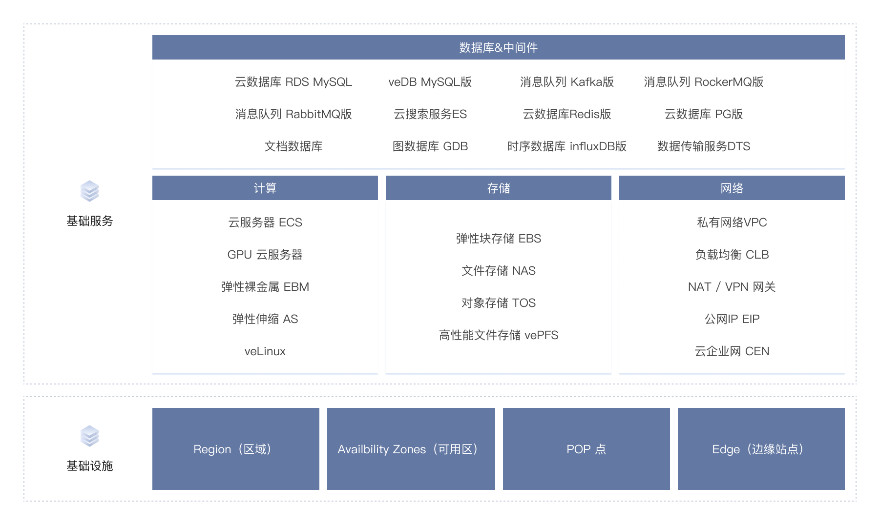 架构图